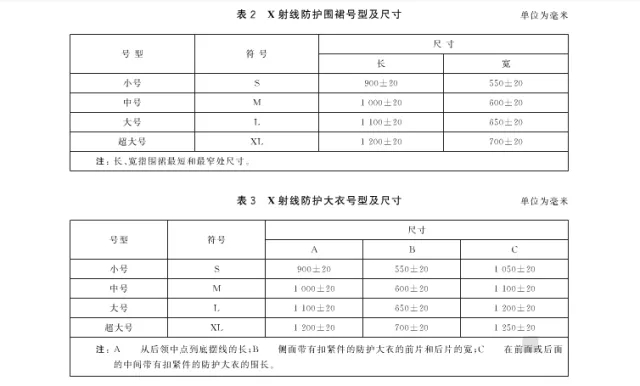 X射线防护服国家标准