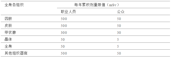 请重视手术室里X射线对医生的伤害